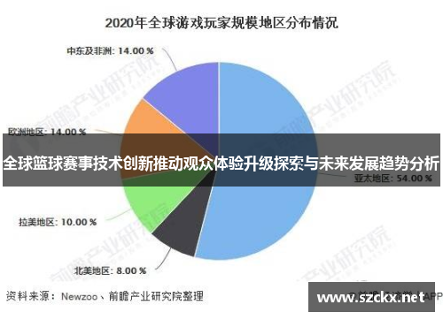 全球篮球赛事技术创新推动观众体验升级探索与未来发展趋势分析