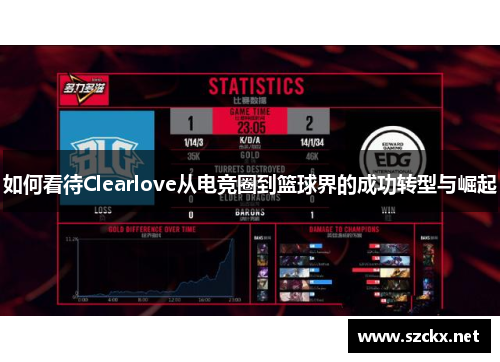 如何看待Clearlove从电竞圈到篮球界的成功转型与崛起