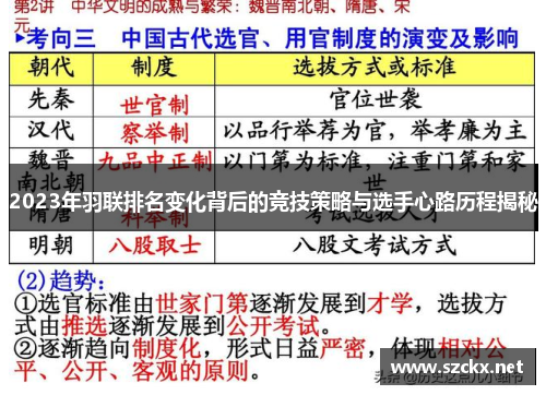 2023年羽联排名变化背后的竞技策略与选手心路历程揭秘