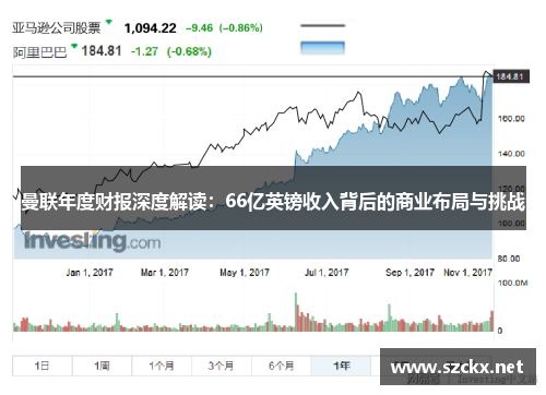 曼联年度财报深度解读：66亿英镑收入背后的商业布局与挑战