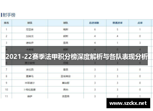 2021-22赛季法甲积分榜深度解析与各队表现分析
