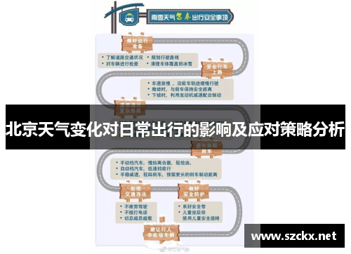 北京天气变化对日常出行的影响及应对策略分析