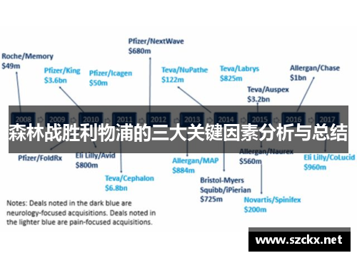 森林战胜利物浦的三大关键因素分析与总结