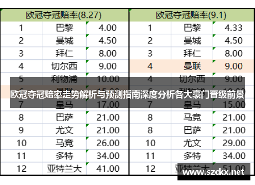 欧冠夺冠赔率走势解析与预测指南深度分析各大豪门晋级前景